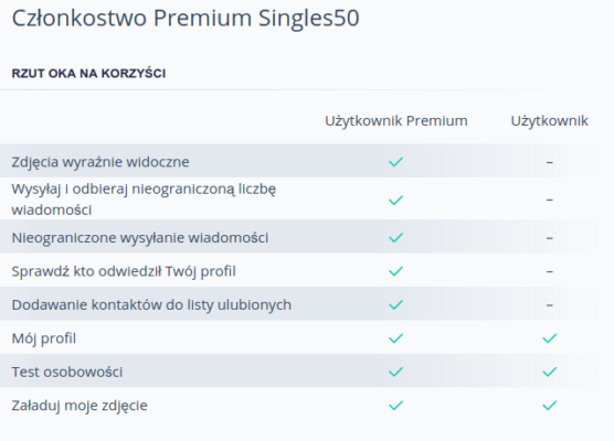 funkcje premiumw Singles50